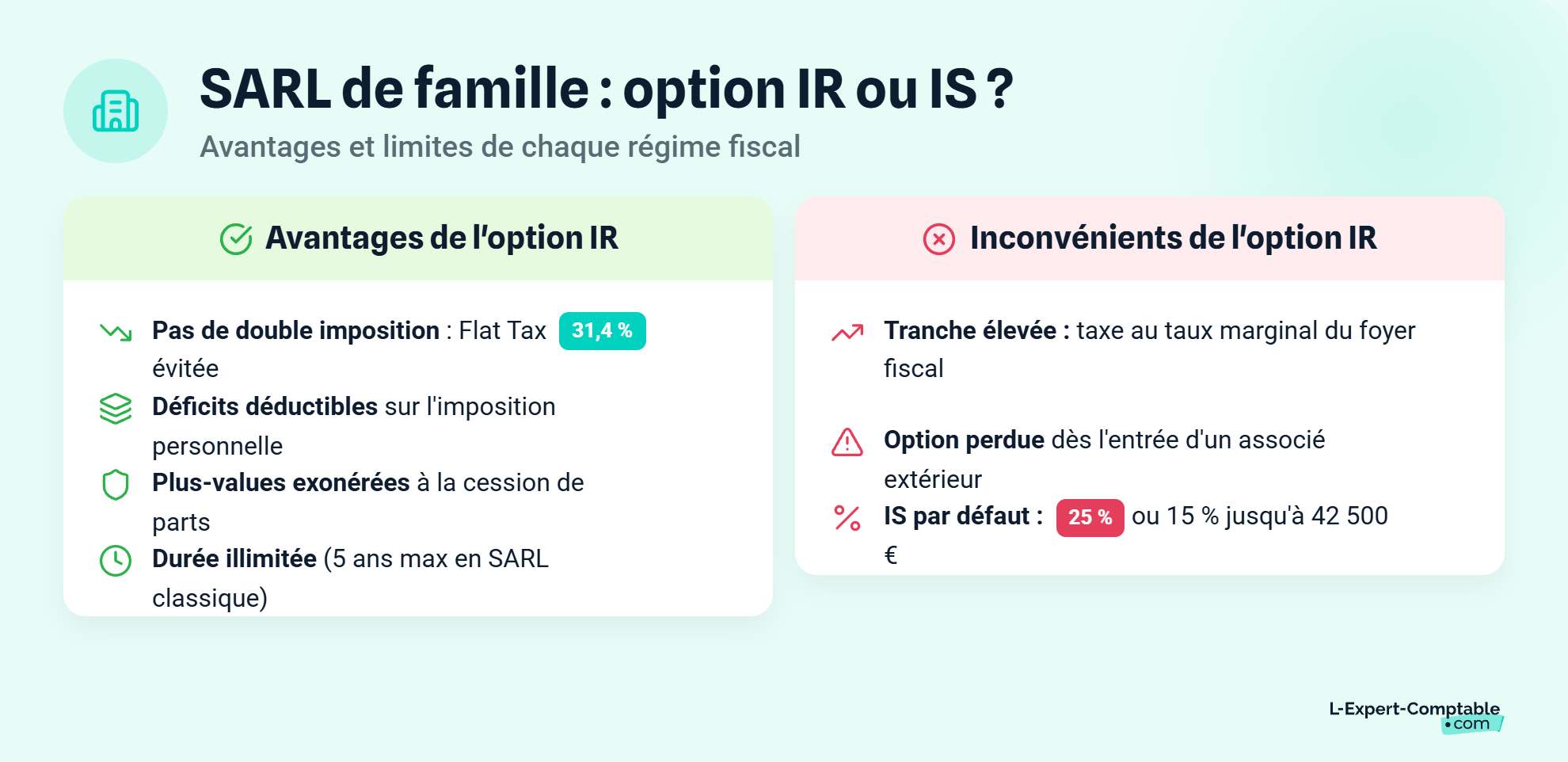 Choisir ir ou is sarl famille